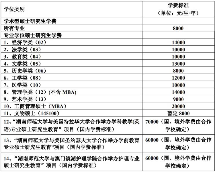 全日制硕士研究生学费标准.jpg