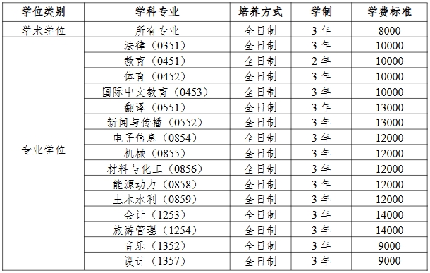 湖南理工学院2025年硕士研究生学费标准.png