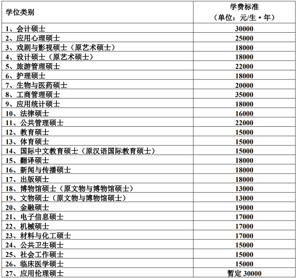 湖南师范大学2025年硕士研究生非全日制硕士研究生学费标准.png