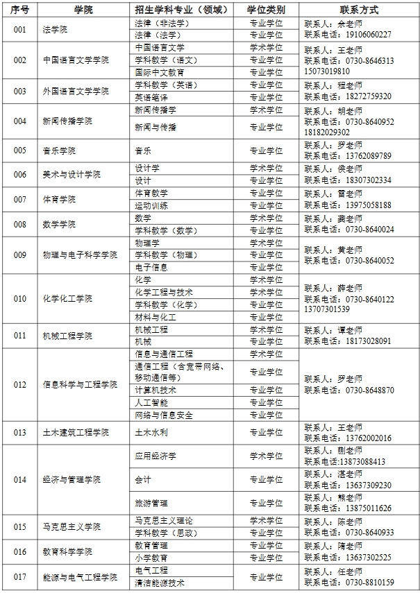 湖南理工学院各院校联系方式.png