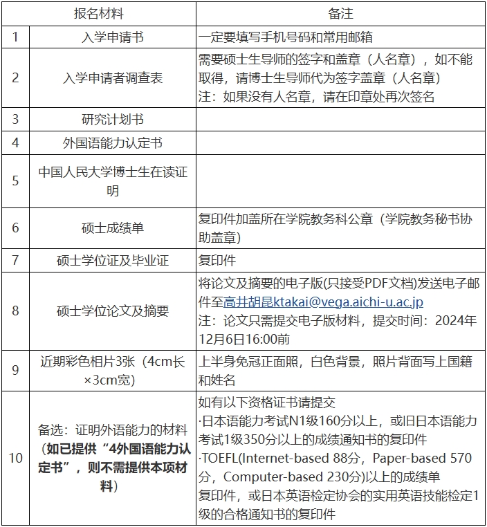 爱知大学2025年面向中国人民大学招收国际中国学博士研究生报名材料.png