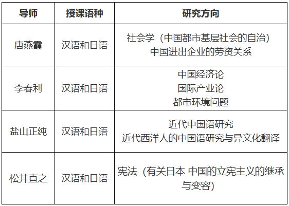 爱知大学2025年面向中国人民大学招收国际中国学博士研究生招生导师.png