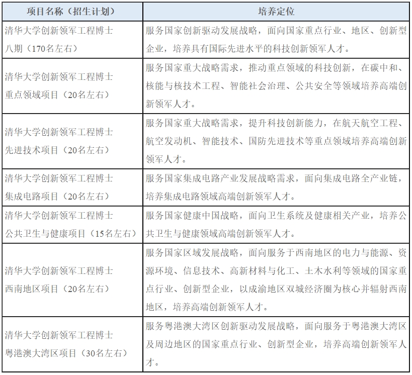 清华大学2025年创新领军工程博士招生计划.png