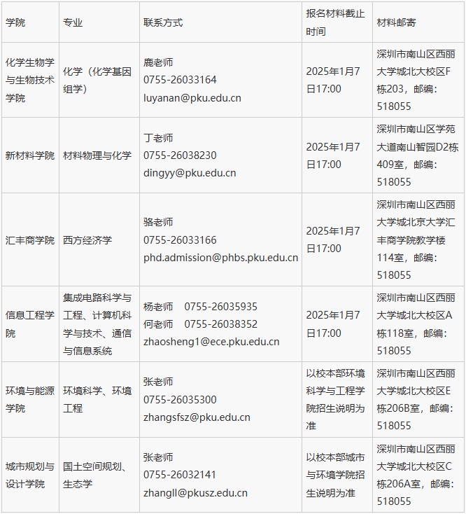 北京大学深圳研究生院2025年博士研究生招生咨询联系方式及材料邮寄.png