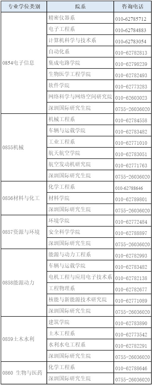 清华大学2025年创新领军工程博士专业学位类别及院系信息.jpg