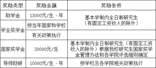 奖助政策.png