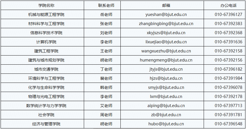 北京工业大学2025年学术学位博士研究生招生学院联系方式.png