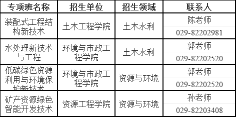 工程博士专项班招收计划.png