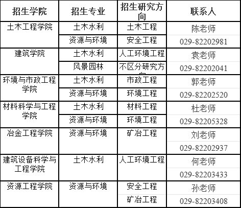 普通专业学位博士招收计划.png