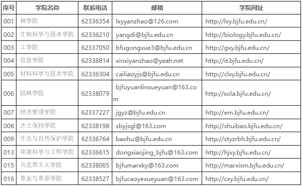 北京林业大学2025年博士研究生各学院研究生管理办公室联系方式.png