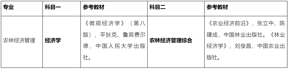 北京林业大学经济管理学院2025年博士研究生考试参考教材.png