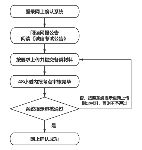 华中科技大学2025年全国硕士研究生招生考试网上确认步骤.png