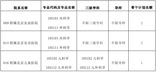 首都医科大学2025年骨干计划博士研究生招生专业及导师安排表.png