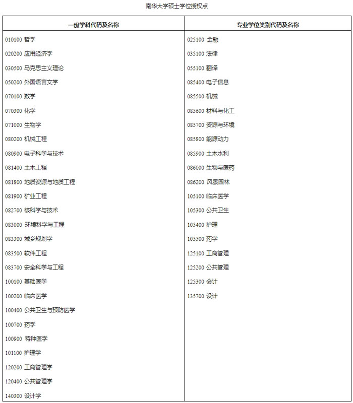 南华大学2025年硕士研究生招生简章2.jpg