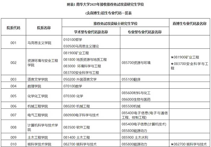 南华大学2025年接收推荐免试攻读研究生章程(含直博生)2.jpg