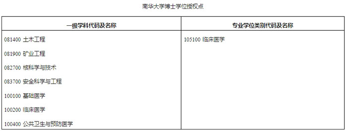 南华大学2025年硕士研究生招生简章3.jpg