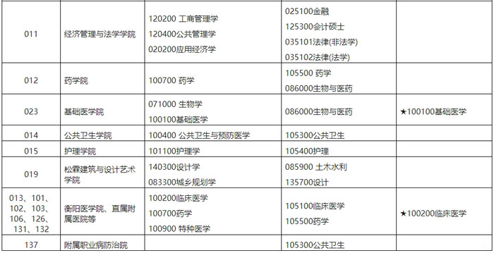 南华大学2025年接收推荐免试攻读研究生章程(含直博生)3.jpg