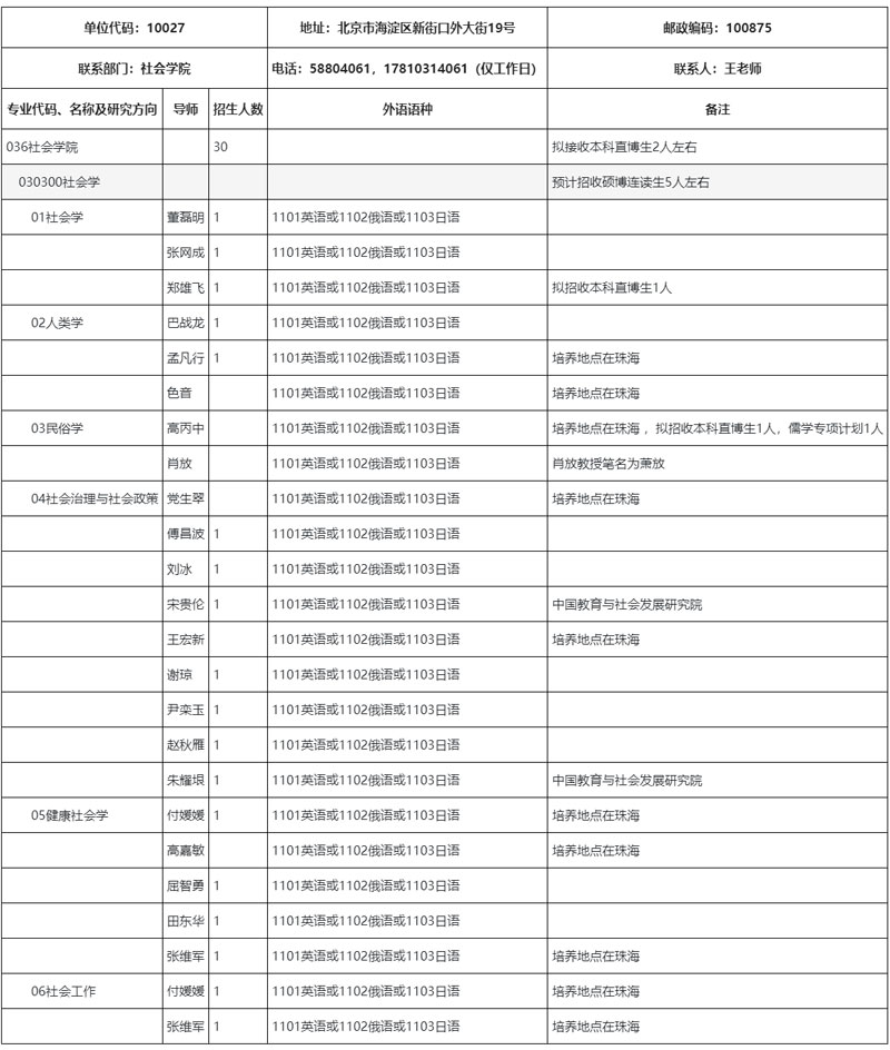 北京师范大学社会学院2025年学术学位博士研究生.jpg