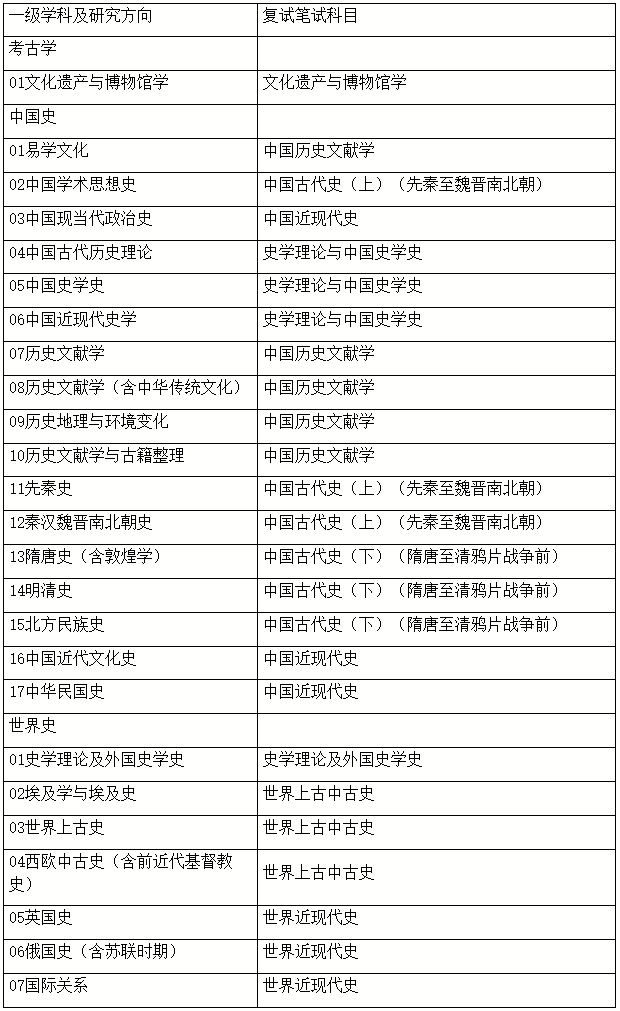 北京师范大学历史学院2025年博士研究生复试笔试科目.png