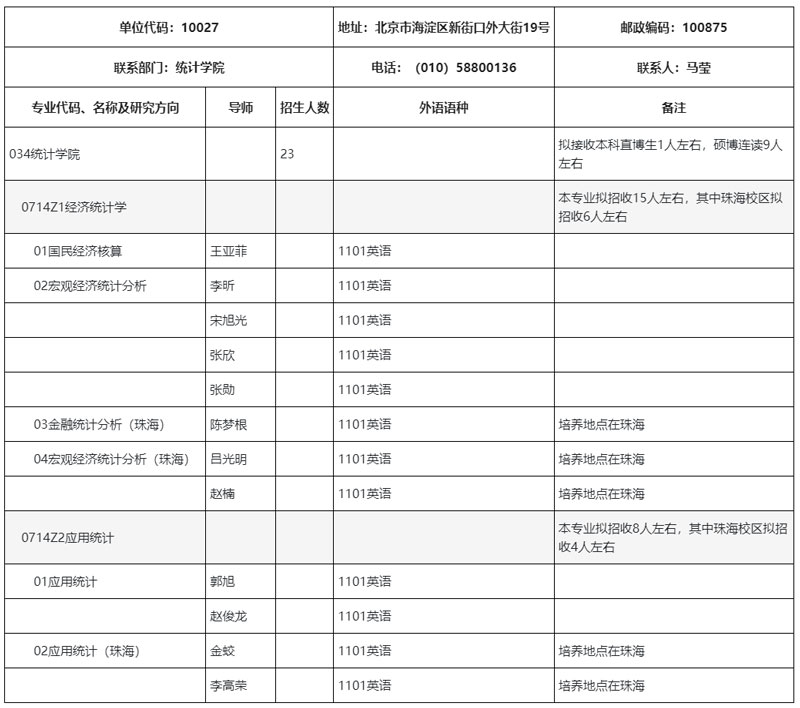 北京师范大学统计学院2025年学术学位博士研究生.jpg