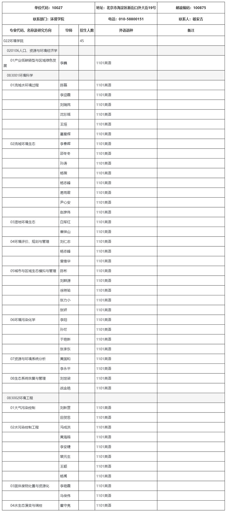 北京师范大学环境学院2025年博士研究生.jpg