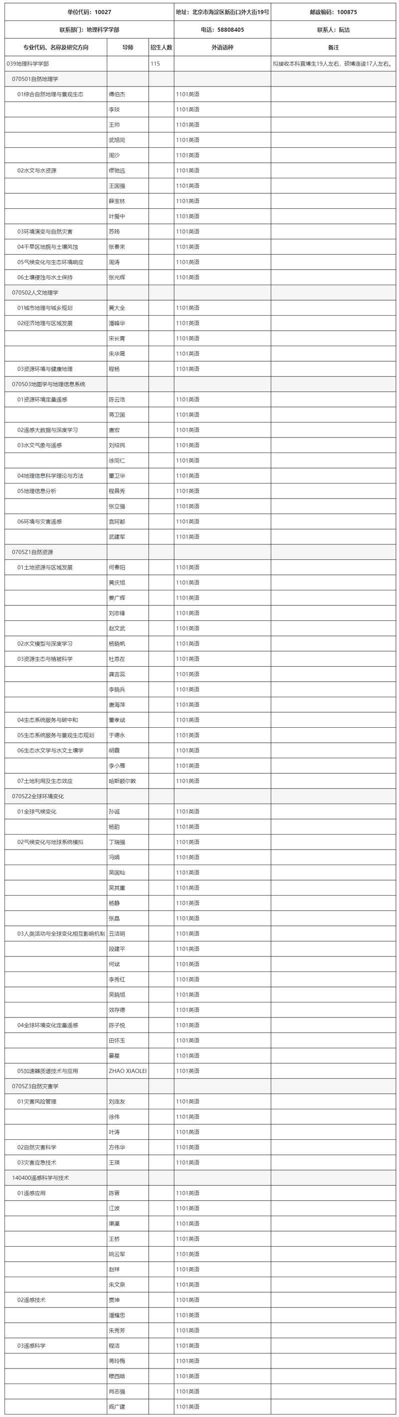 北京师范大学地理科学学部2025年学术学位博士研究生.jpg