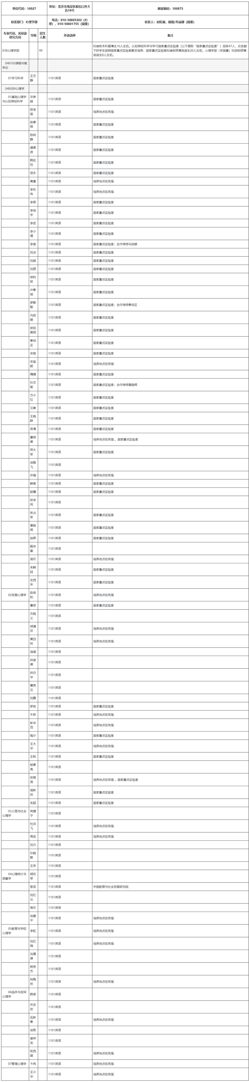 北京师范大学心理学部2025年学术学位博士研究生.jpg