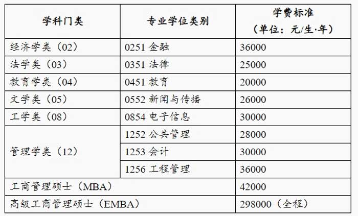 湖南大学2025年硕士研究生招生简章3.jpg