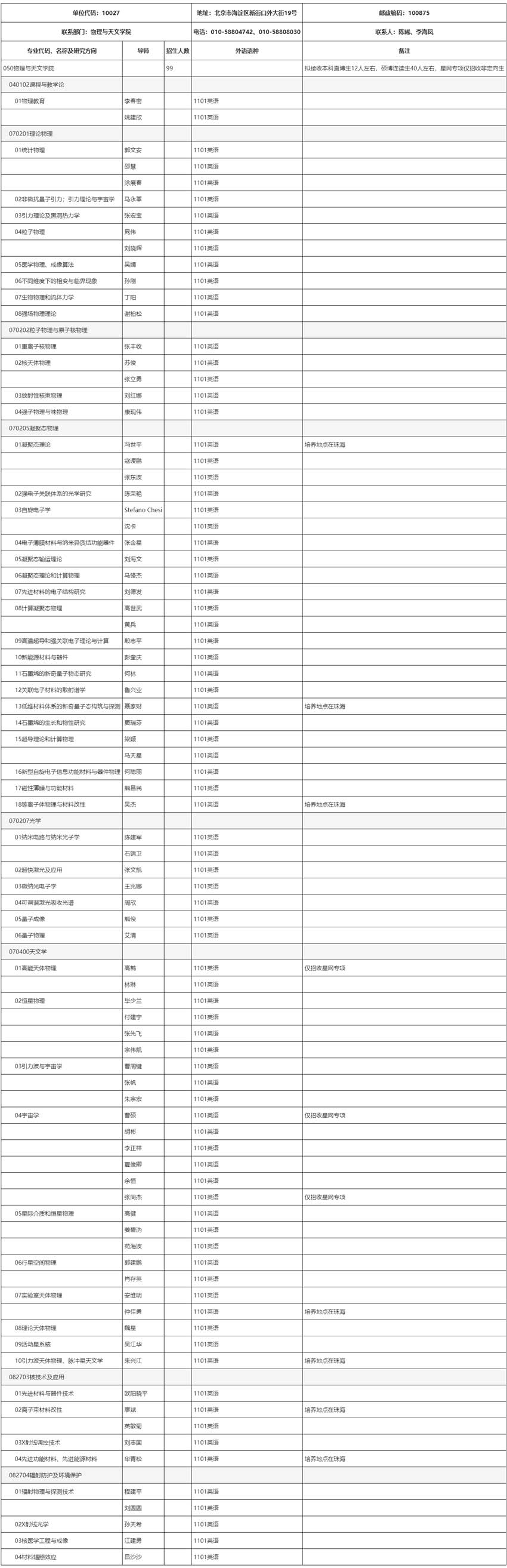 北京师范大学物理与天文学院2025年学术学位博士研究生.jpg