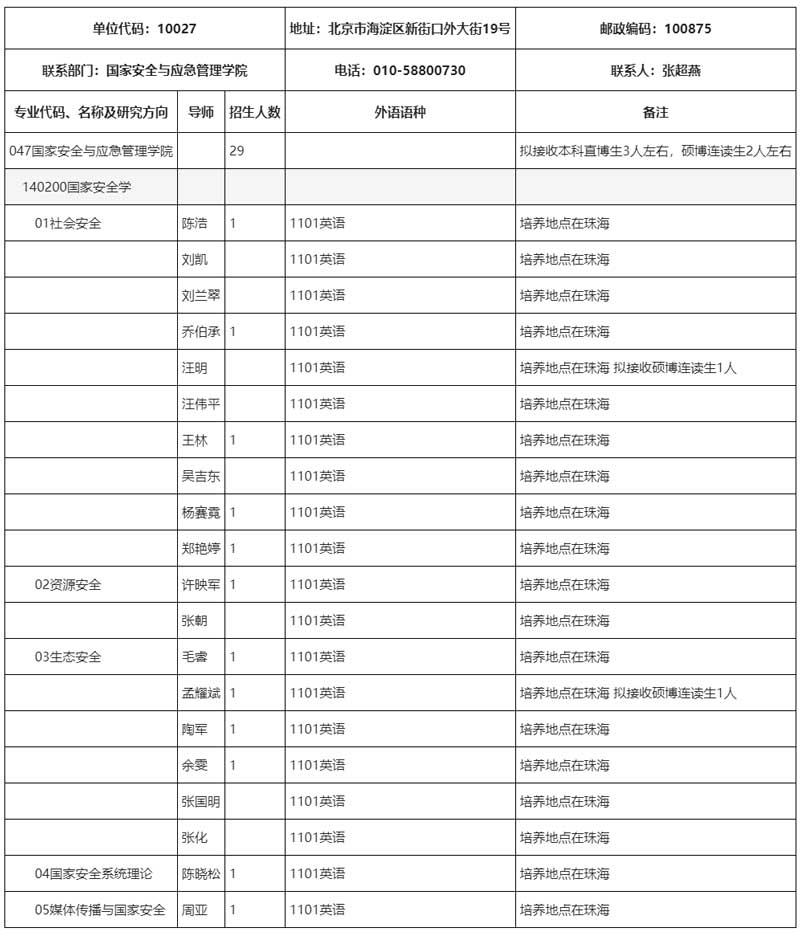 北京师范大学国家安全与应急管理学院2025年学术学位博士研究生.jpg