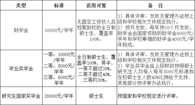 广东海洋大学2025年硕士研究生招生奖助学金.png