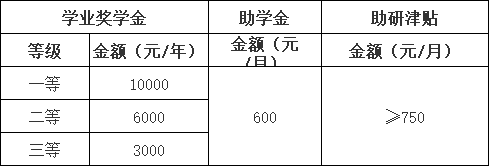 华南农业大学2025年攻读硕士学位研究生招生奖助学金2.png