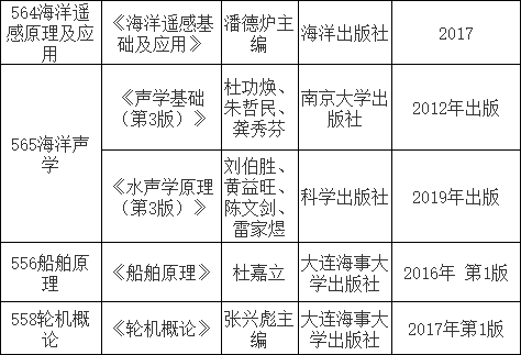 广东海洋大学2025年中外合作办学海洋技术硕士研究生招生复试科目参考书目2.png