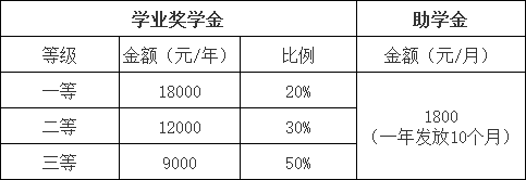 奖助学金.png