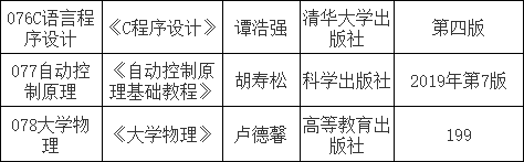 广东海洋大学2025年中外合作办学海洋技术硕士研究生招生同等学力加试科目参考书目3.png