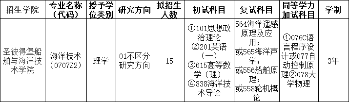 广东海洋大学2025年中外合作办学海洋技术硕士研究生招生专业.png