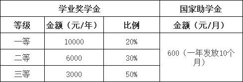 华南农业大学2025年攻读硕士学位研究生招生奖助学金.png