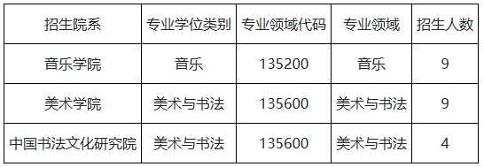 首都师范大学2025年艺术专业学位博士研究生招生院校专业与招生人数.png