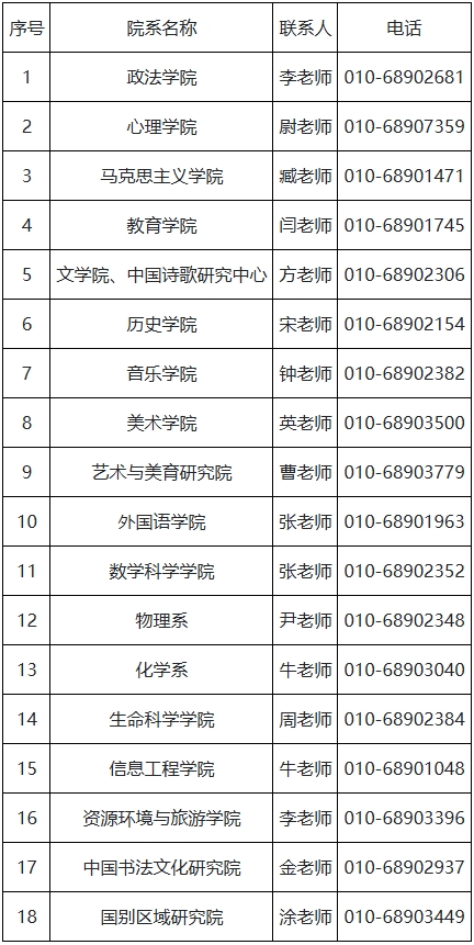 首都师范大学各博士生招生院（系）联系方式.png