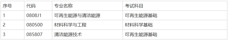 华北电力大学新能源学院2025年博士研究生招生超学科范围跨考加试科目.png