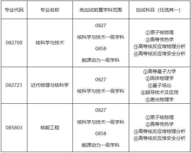 华北电力大学华北电力大学核科学与工程学院博士研究生招生专业免加试前置学科范围、加试笔试科目.png