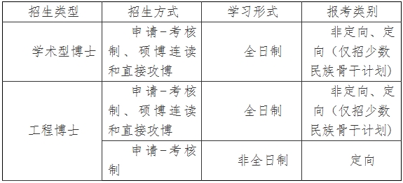 中国石油大学（北京）化学工程与环境学院招生类型、招生方式.png