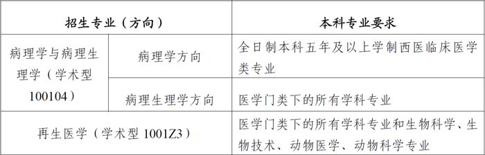 广西医科大学2025年全日制硕士研究生招生基础医学1.jpg