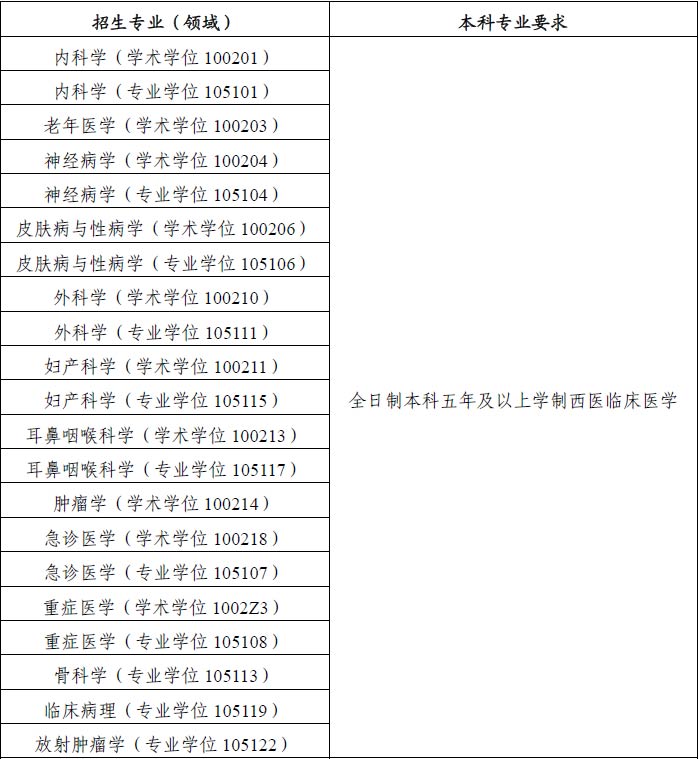 广西医科大学2025年全日制硕士研究生招生临床医学1.jpg