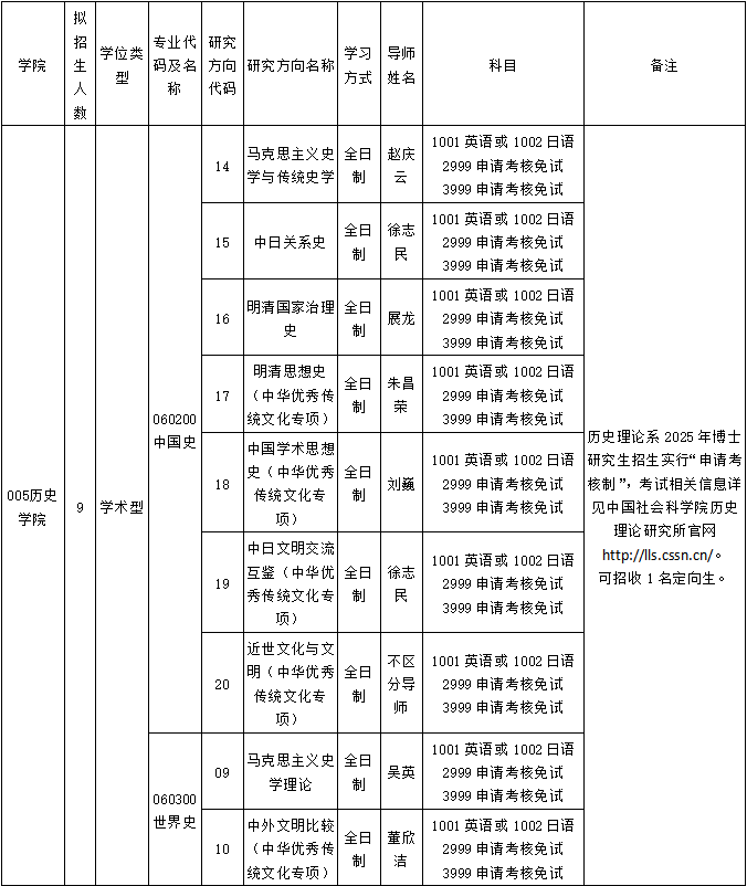 中国社会科学院大学历史学院历史理论系2025年博士招生目录.png