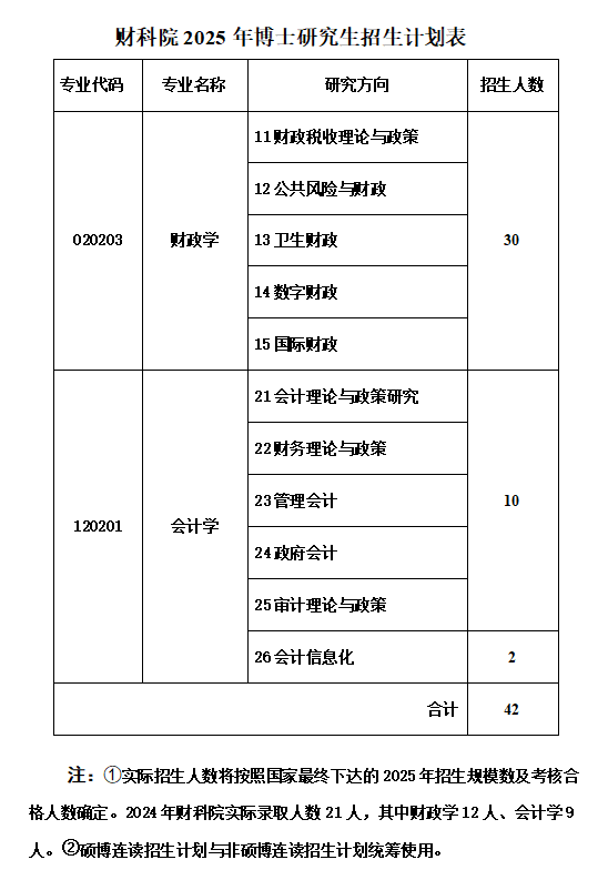 中国财政科学研究院2025年博士研究生招生计划表.png