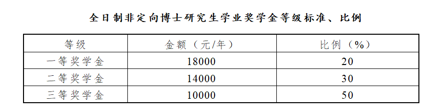 中国财政科学研究院2025年博士研究生奖学金.png