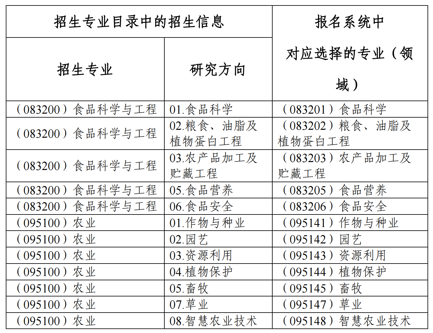 中国农业科学院2025年博士研究生招生对应专业.png