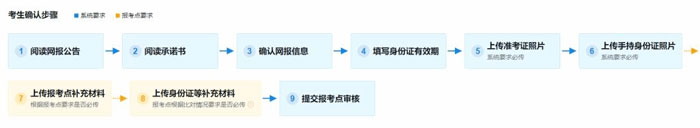 湖南第一师范学院报考点2025年全国硕士研究生考试网上确认公告3.jpg