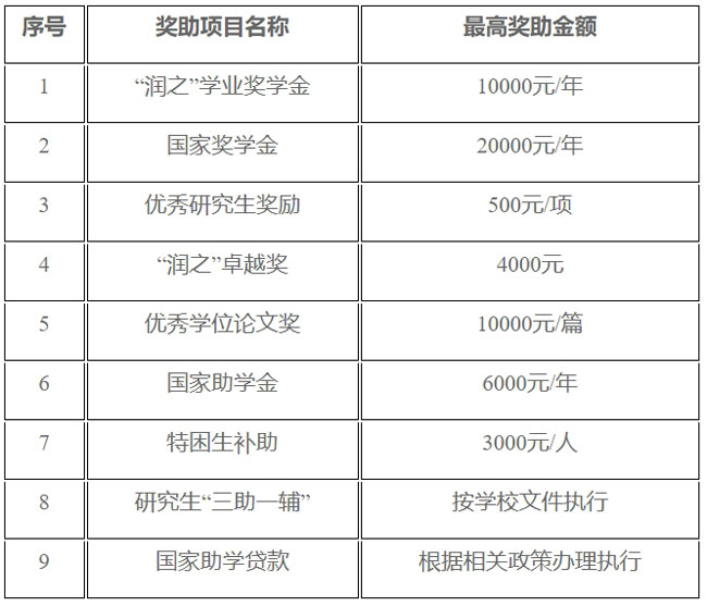 湖南第一师范学院2025年硕士研究生招生简章4.jpg